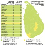 AirQualityGraphic