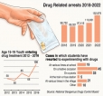 Some schools struggle to intercept drugs