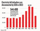 CEB disconnects electricity to over 500,000 defaulters