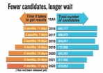 Examinations Dept. says release of  O/Level results nearing completion