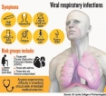 Take precautions, stay safe as respiratory illnesses including COVID-19 doing the rounds