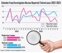 Use of dodgy documents on the rise