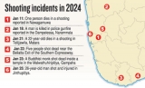 Criminal gangs maybe behind recent shootings to undermine ‘Yukthiya’, say Police