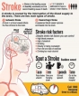 Simple steps to prevent stroke