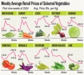 Veggie prices come down, Nuwara Eliya farmers, traders upbeat