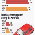 AccidentsGraphic