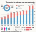 Revealing census on government and semi-government employees concluded Revealing census on government and semi-government employees concluded