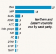 Regional parties regain lost ground in North and East; discuss coalitions Regional parties regain lost ground in North and East; discuss coalitions
