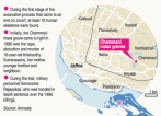 Chemmani mass grave under scrutiny once again after construction workers find skelton remains Chemmani mass grave under scrutiny once again after construction workers find skelton remains