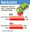 Police flag over 730 accident-prone spots on main roads nationwide Police flag over 730 accident-prone spots on main roads nationwide