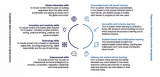 The future of learning: How AI is revolutionising education The future of learning: How AI is revolutionising education