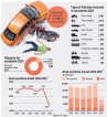 Minor accidents fall by the wayside in Sri Lanka’s data collection