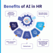 Artificial Intelligence Becomes Indispensable in Human Resources Artificial Intelligence Becomes Indispensable in Human Resources
