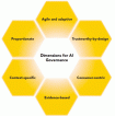 Governing AI: Sri Lanka’s Next Digital Turning Point