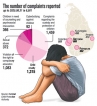Video evidence facilities being set up for child victims