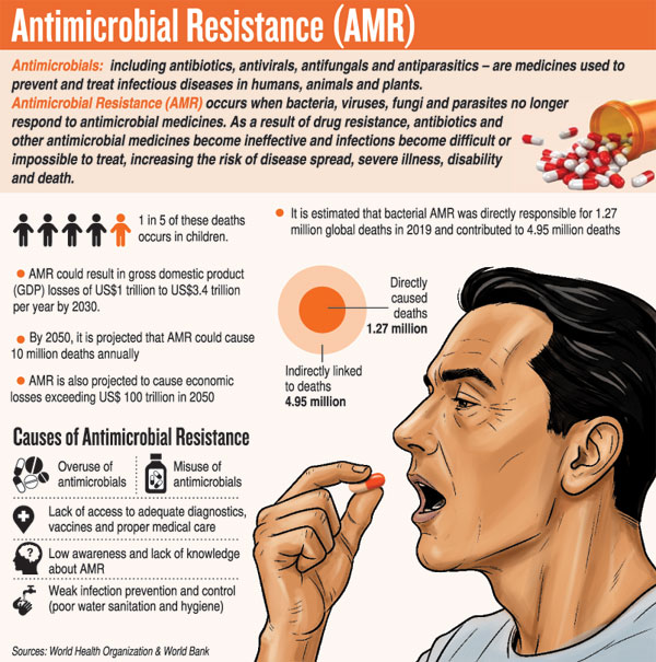 Antimicrobial-resistance