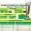 ICC MEN’S T20 WORLD CUP 2026 SCHEDULE