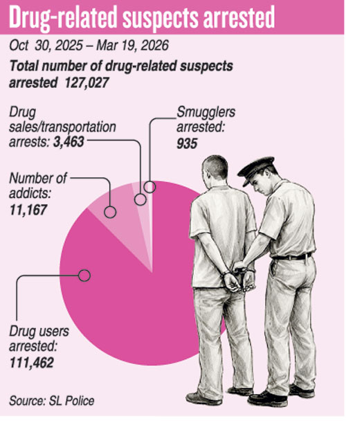 DrugsGraphic-2