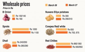 Retailers drive prices of some essential food higher; middlemen also blamed