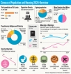 The number of seniors increases; more than 50% of women are still confined to home duty