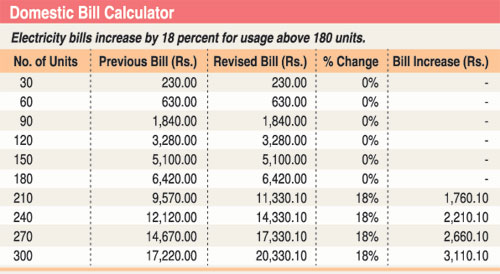 ElectricityHike