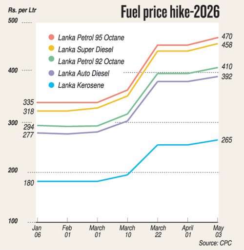 FuelPrice