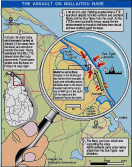 Graphical illustration of
Mullaitivu attack