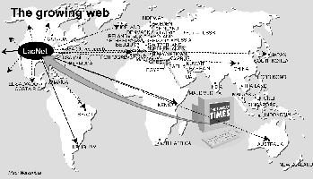 The growing web