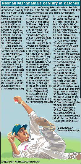 Century of Catches