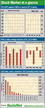 Stock Market at a glance