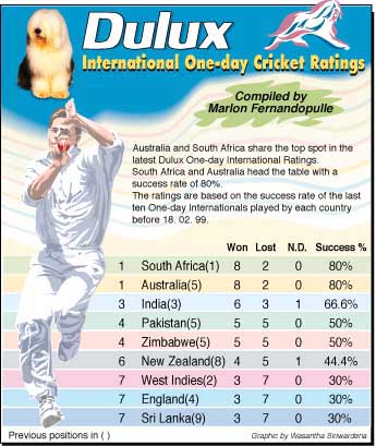 International One-day Cricket Rating