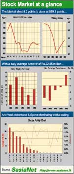 stock Market at a glance
