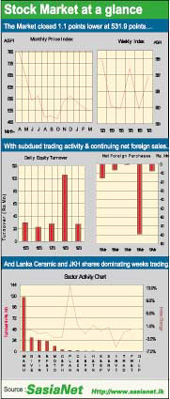 Stock Market at a glance