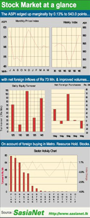 Stock market at a glance